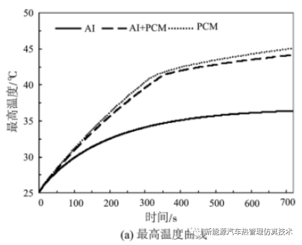 电池热管理系统散热结构的设计和仿真的图21